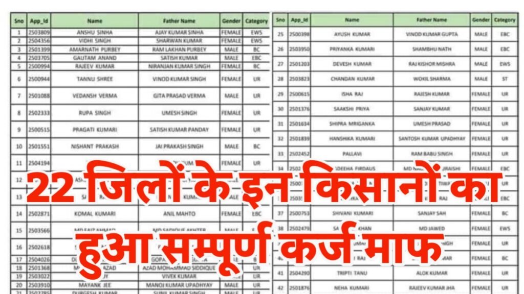 Kisan Karaj Mafi List